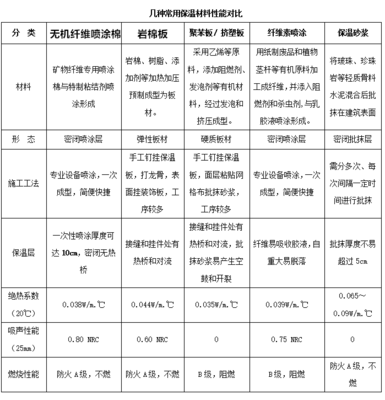 无机纤维喷涂市场参考价格与成本解析